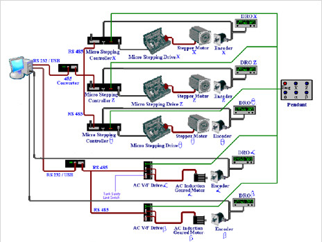 PLC Systems